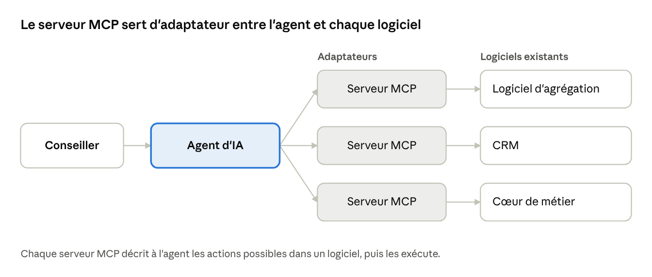 Analyse Ernest 1895 · principe d'un serveur MCP